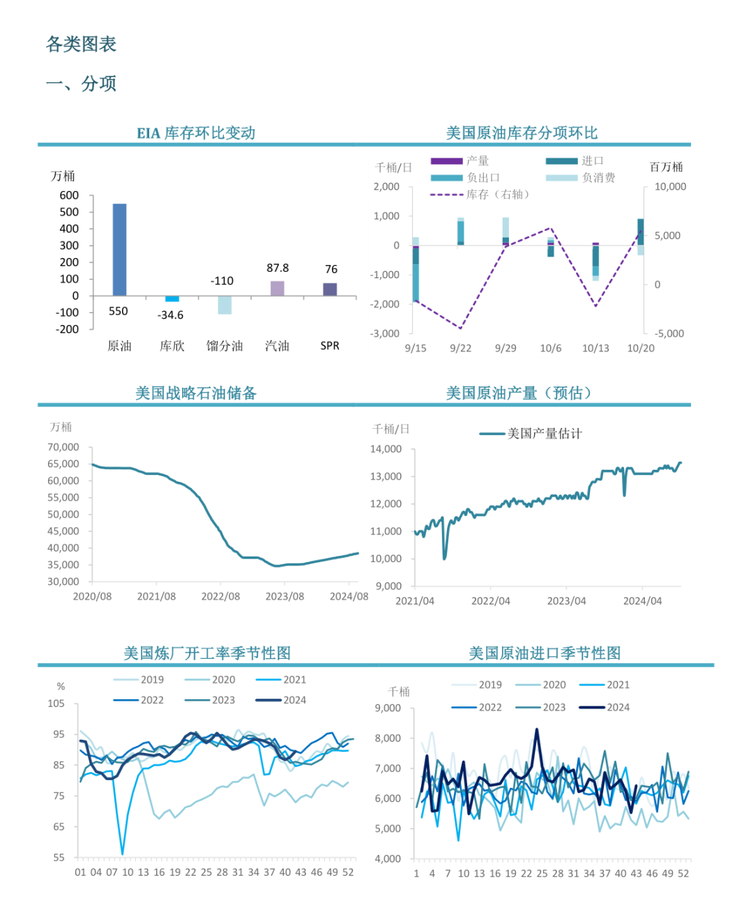 【库存】11月27日聚丙烯库存录得47.18万吨