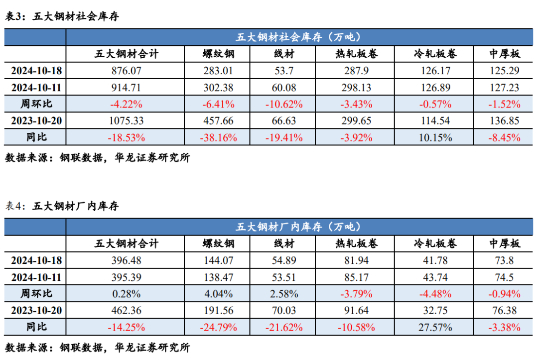 【库存】11月27日聚丙烯库存录得47.18万吨