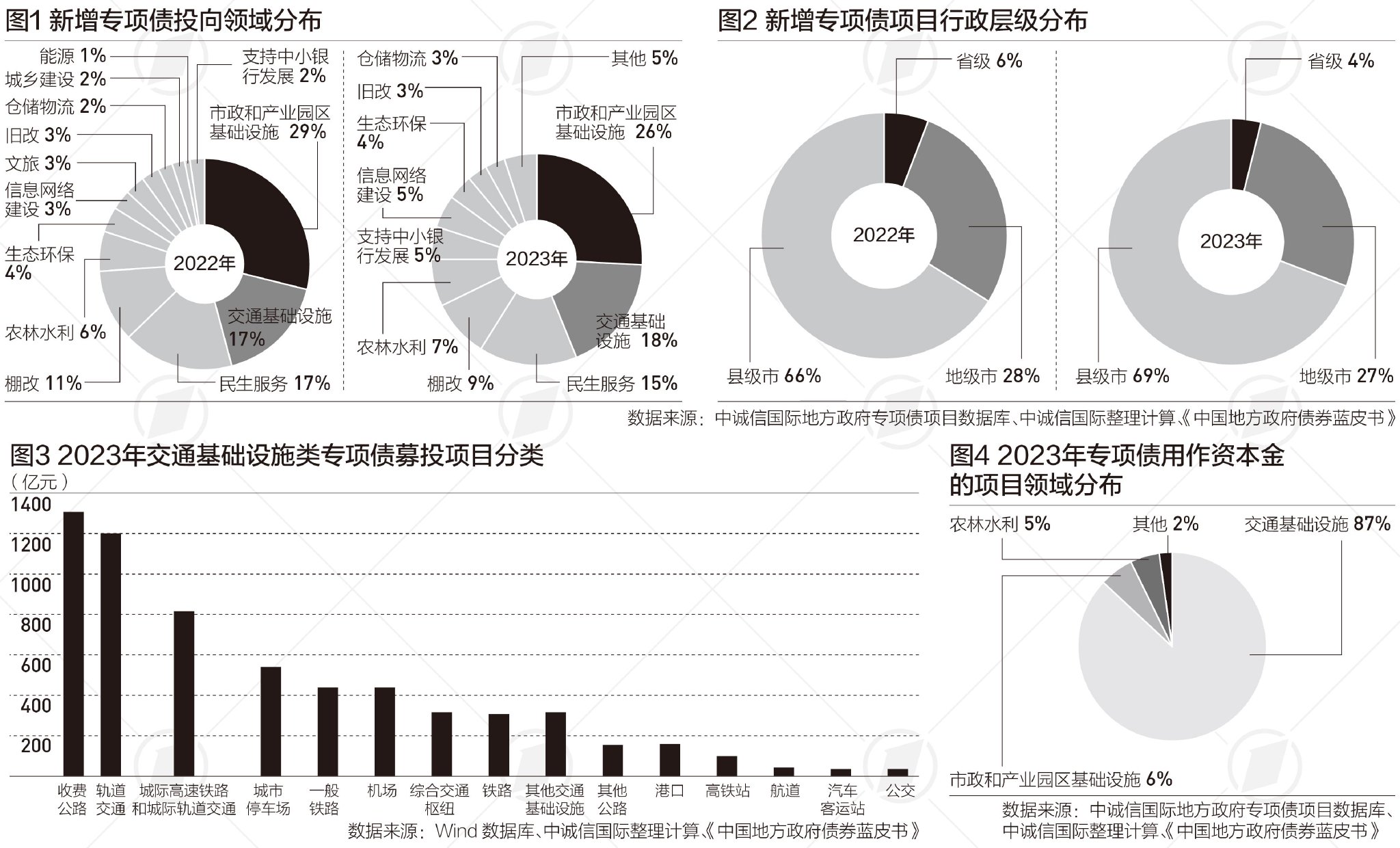 两央企共5000亿专项债获批 探索市场化推进“三个集中”