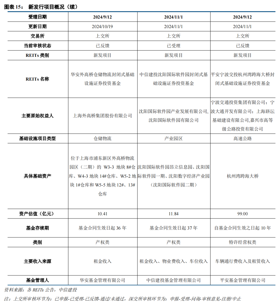 沪市债券新语｜能源转型进行时 中信建投明阳智能新能源REIT谈关键机制建设