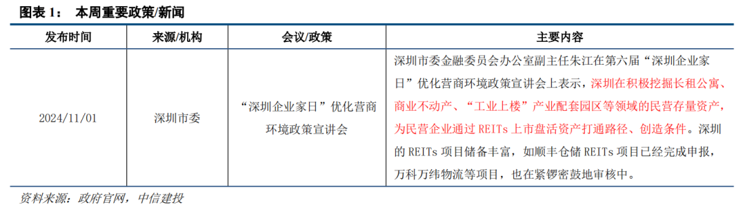 沪市债券新语｜能源转型进行时 中信建投明阳智能新能源REIT谈关键机制建设