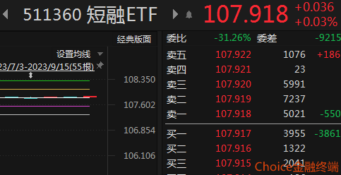 债市收盘|30年国债期货尾盘跳水，对应现券利率回调上行近2bp