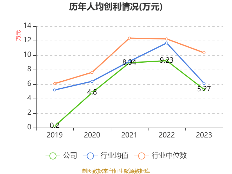 英思特新股发行结果出炉