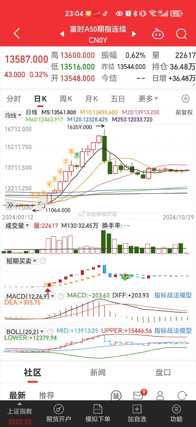 集体大涨！AI，传出大消息！