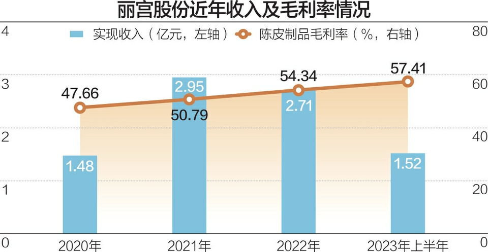 新三板创新层公司宇超股份新增专利信息授权：“一种用于交流充电桩的PWM调幅电路”