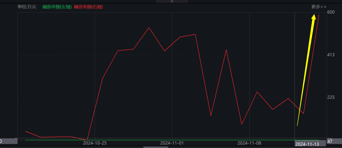 两市ETF融券余额环比增加8538.75万元