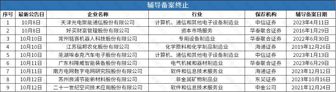 烷基糖苷扩建项目获备案 晨化股份加速产能释放