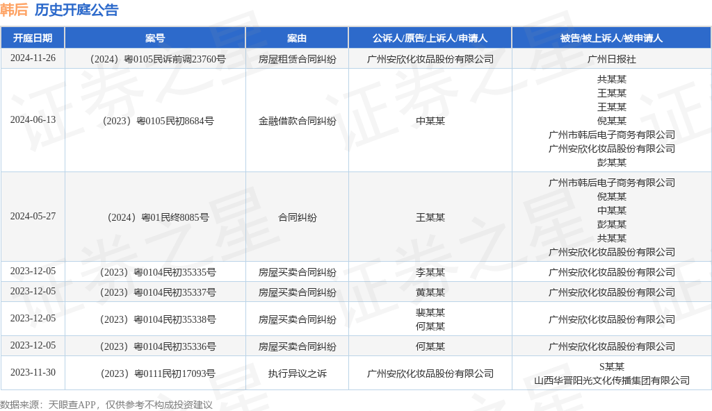 【企业动态】宝馨科技新增1件法院诉讼，案由为买卖合同纠纷