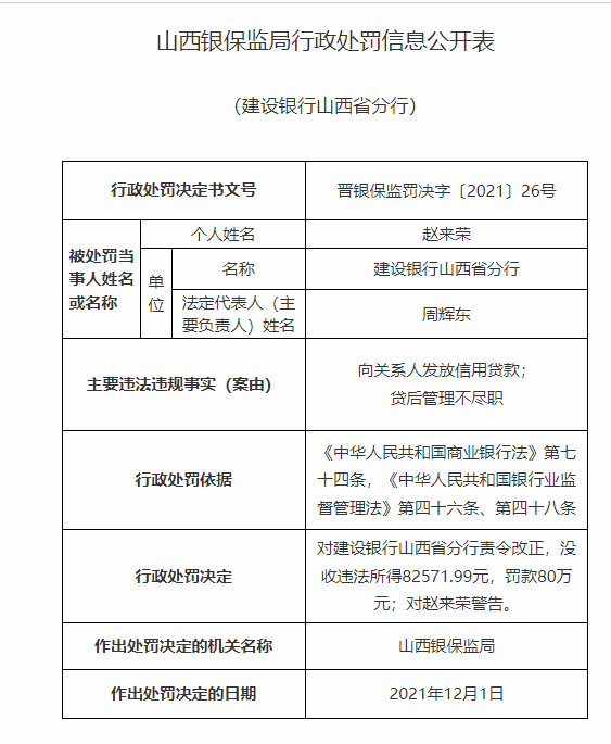 【企业动态】建设银行新增1件法院诉讼，案由为侵权责任纠纷