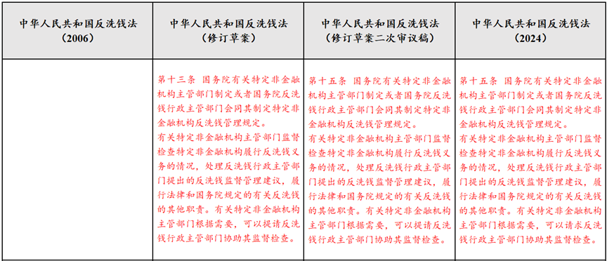 海南金融监管局：依法取缔四家非持牌且名称带有信托字样的公司