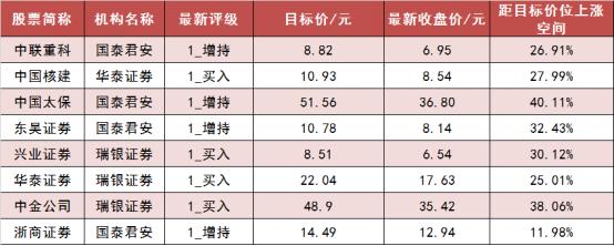 沪深300主力资金净流入超40亿元电子等行业实现净流入