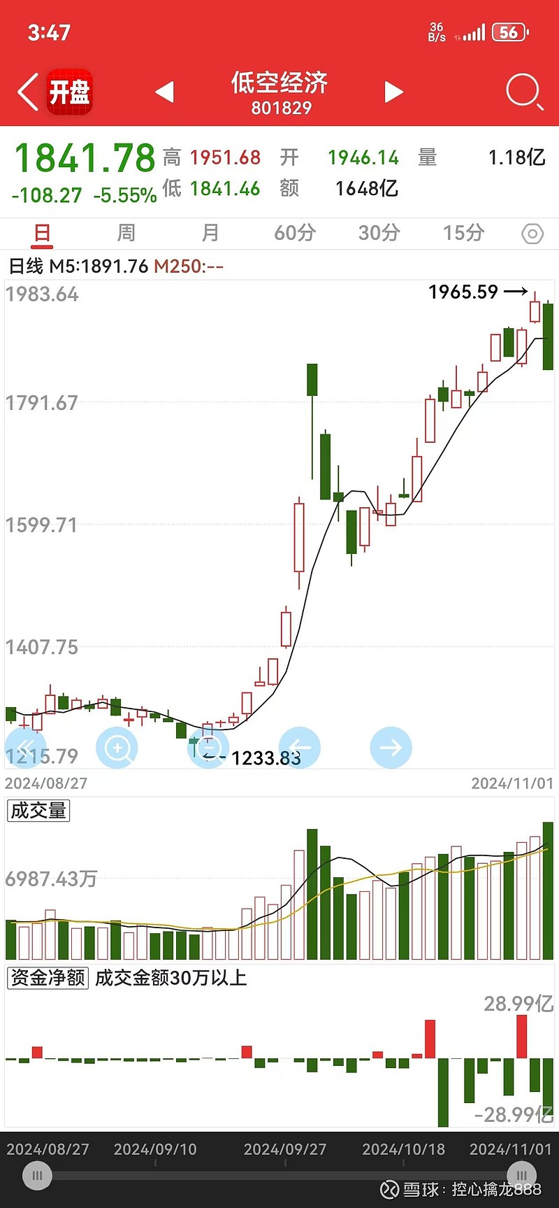 低空经济商业化进程提速 机构高频调研47只概念股