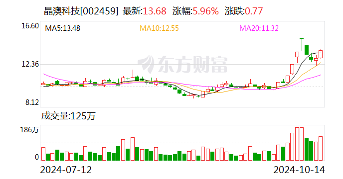 沪深300主力资金净流入超40亿元电子等行业实现净流入