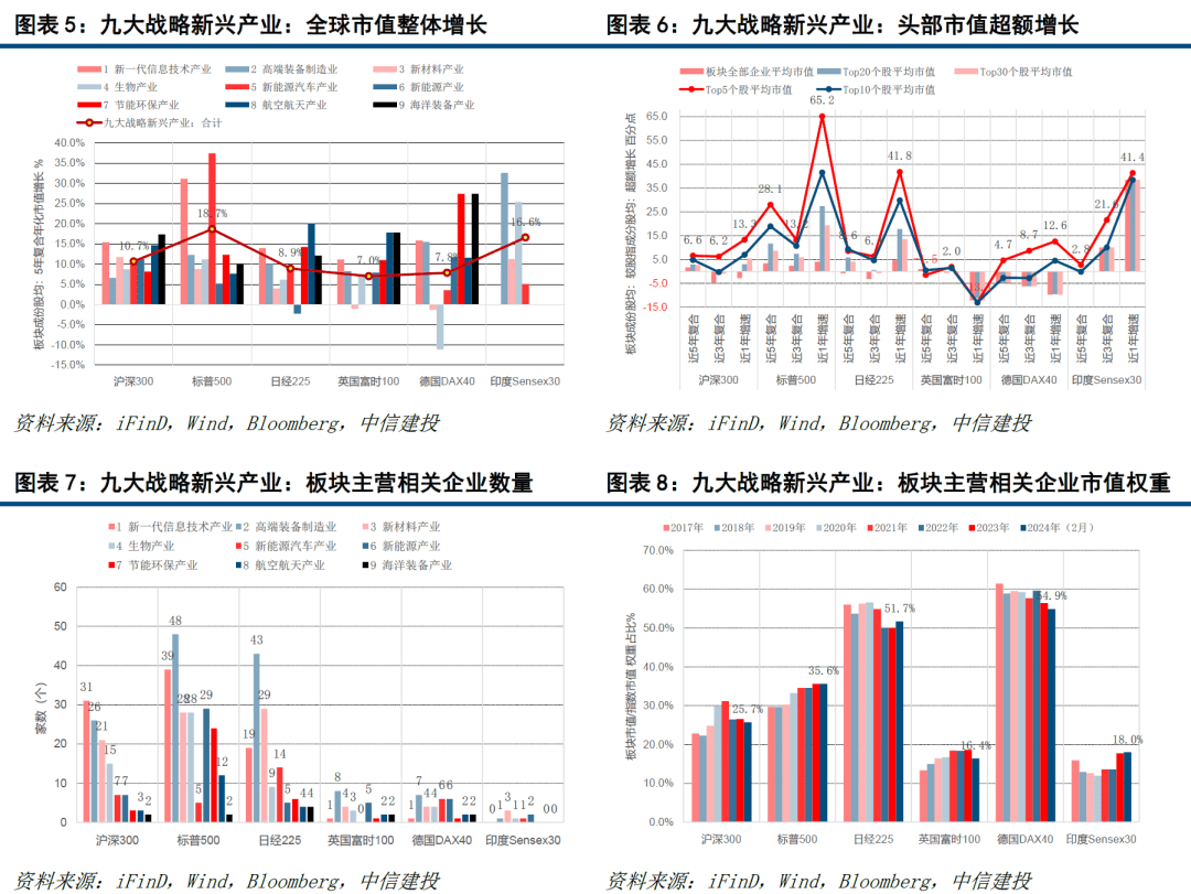 中信建投：全球游戏行业进入“新稳态”的发展阶段