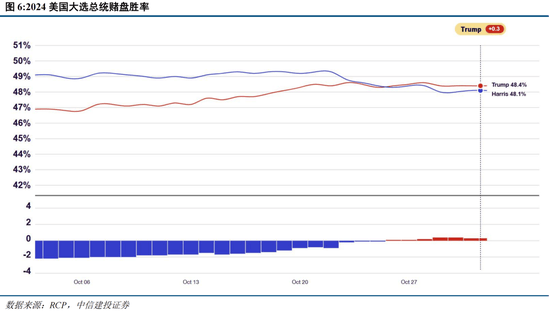 中信建投：全球游戏行业进入“新稳态”的发展阶段