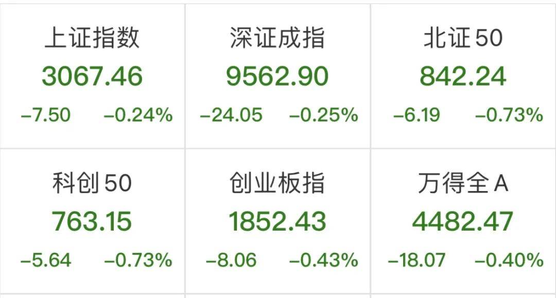 收评：沪指跌0.43% 供销社概念冲高