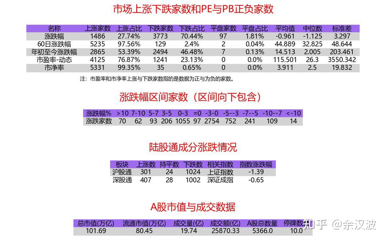 收评：沪指跌0.43% 供销社概念冲高