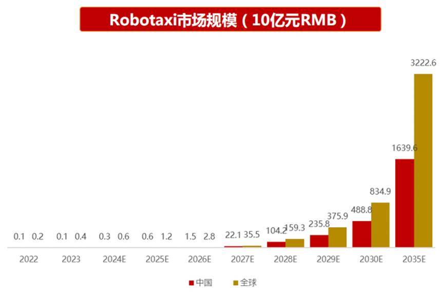 年内美股自动驾驶最大规模IPO来了！小马智行上市，Robotaxi商业化落地提速