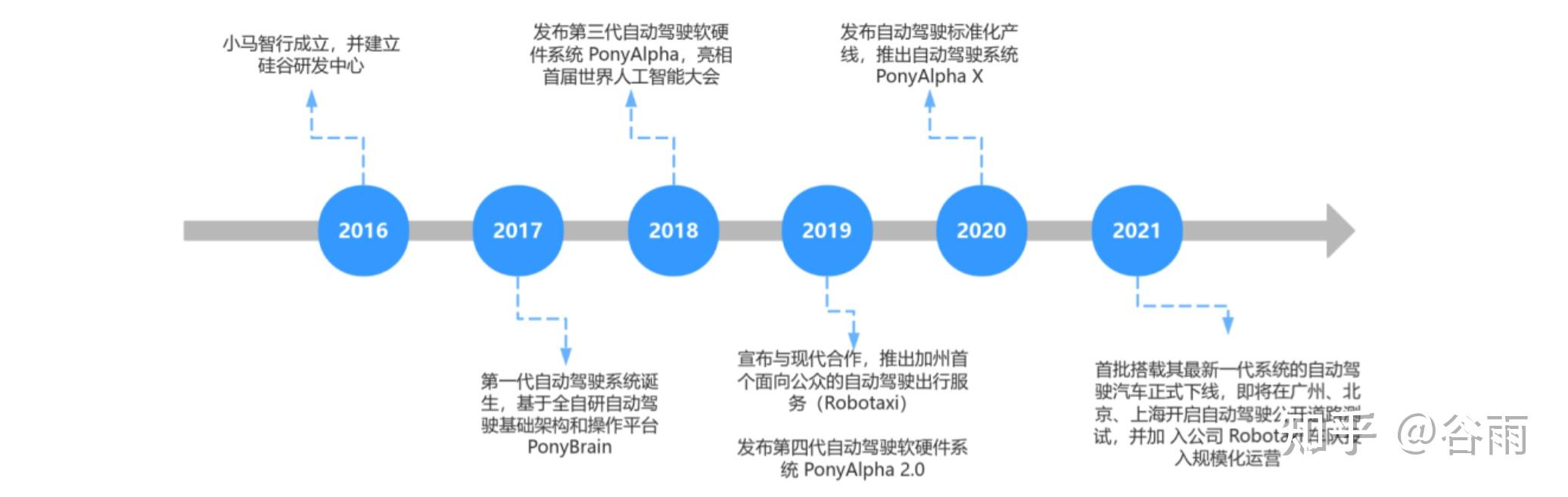 年内美股自动驾驶最大规模IPO来了！小马智行上市，Robotaxi商业化落地提速