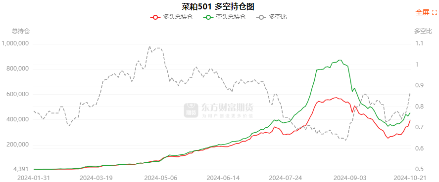 11月28日纯碱期货持仓龙虎榜分析：空方呈进场态势