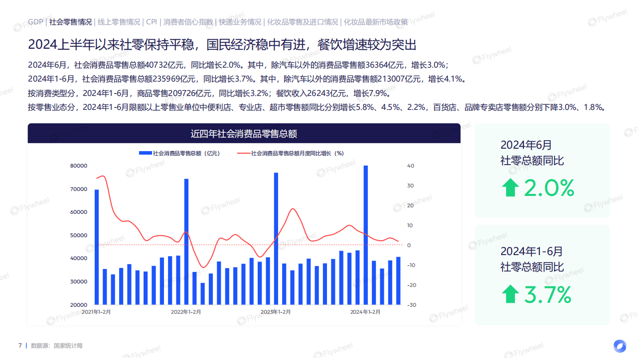 商务部：培育新型消费 创新消费场景 持续释放消费潜力