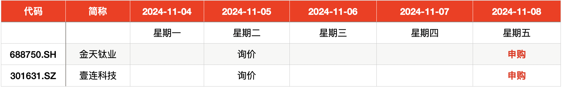 博苑股份(301617.SZ)IPO定价为27.76元/股 11月29日申购