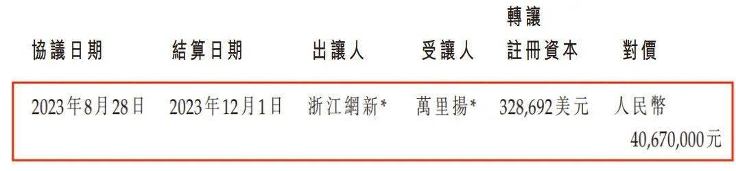 九源基因今日在港交所上市 开盘重挫39.61%