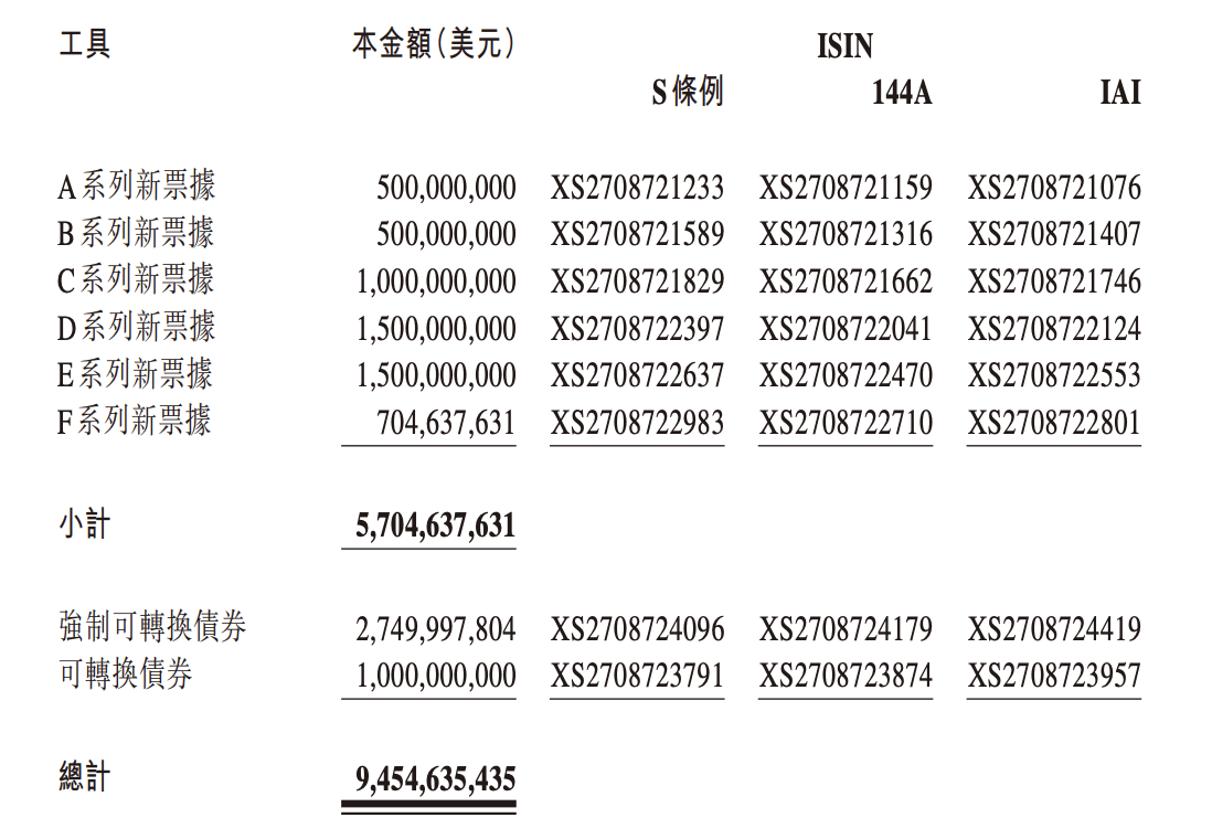 置换隐性债务债券已披露1.26万亿元 多家上市公司称有助于项目回款