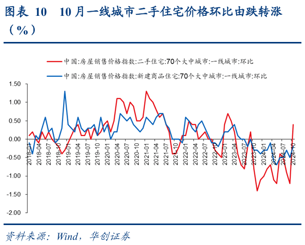 置换隐性债务债券已披露1.26万亿元 多家上市公司称有助于项目回款