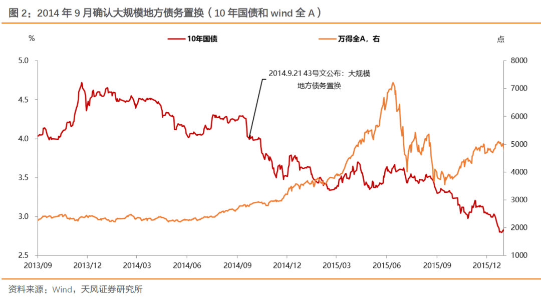 置换隐性债务债券已披露1.26万亿元 多家上市公司称有助于项目回款