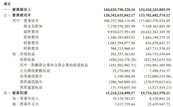 【财经分析】城投债表现可圈可点 热行情背后仍需冷思考