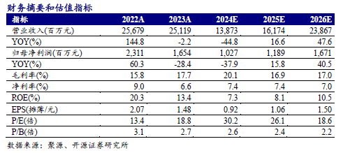 康普化学大宗交易成交200.15万元