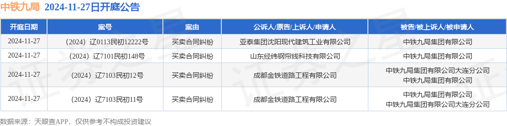 【企业动态】中国铁建新增1件判决结果，涉及买卖合同纠纷