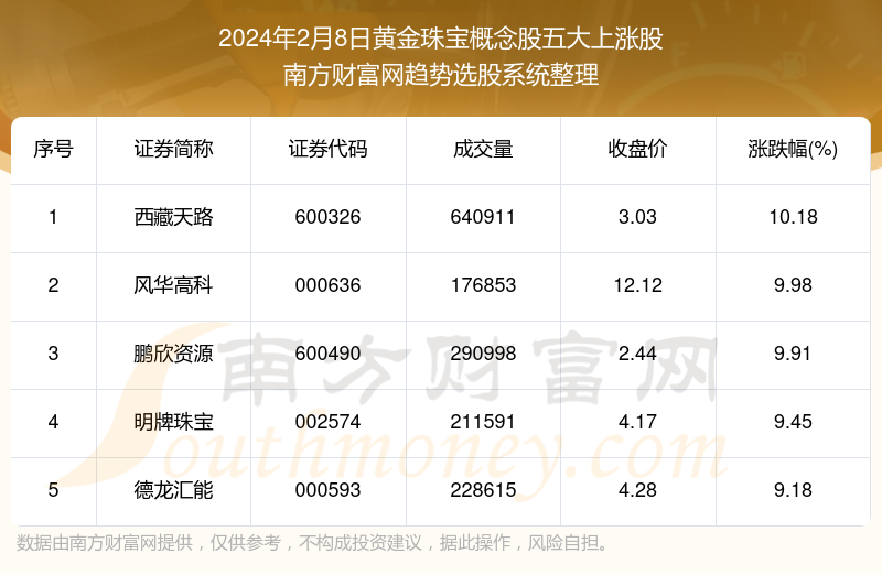 （2024年11月29日）黄金期货和comex黄金今日价格行情查询