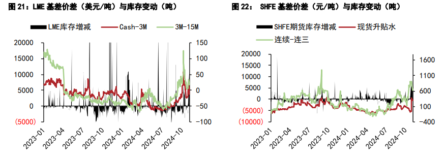 （2024年11月29日）今日沪锌期货和伦锌最新价格行情查询