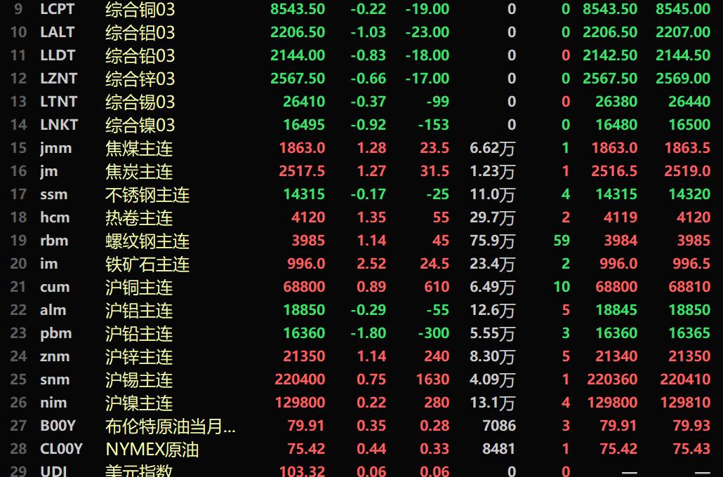 （2024年11月29日）今日沪锌期货和伦锌最新价格行情查询