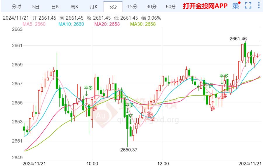 （2024年11月29日）黄金期货和comex黄金今日价格行情查询