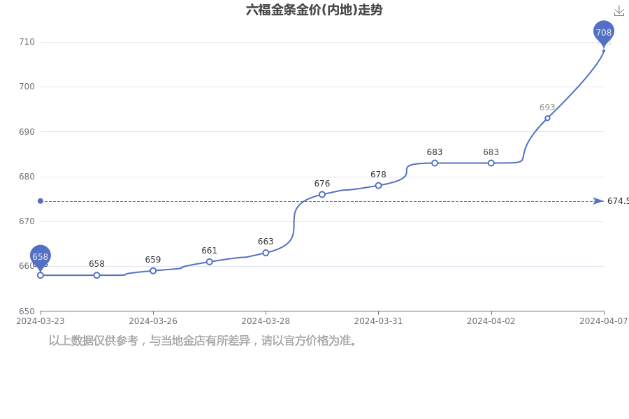 （2024年11月29日）黄金期货和comex黄金今日价格行情查询