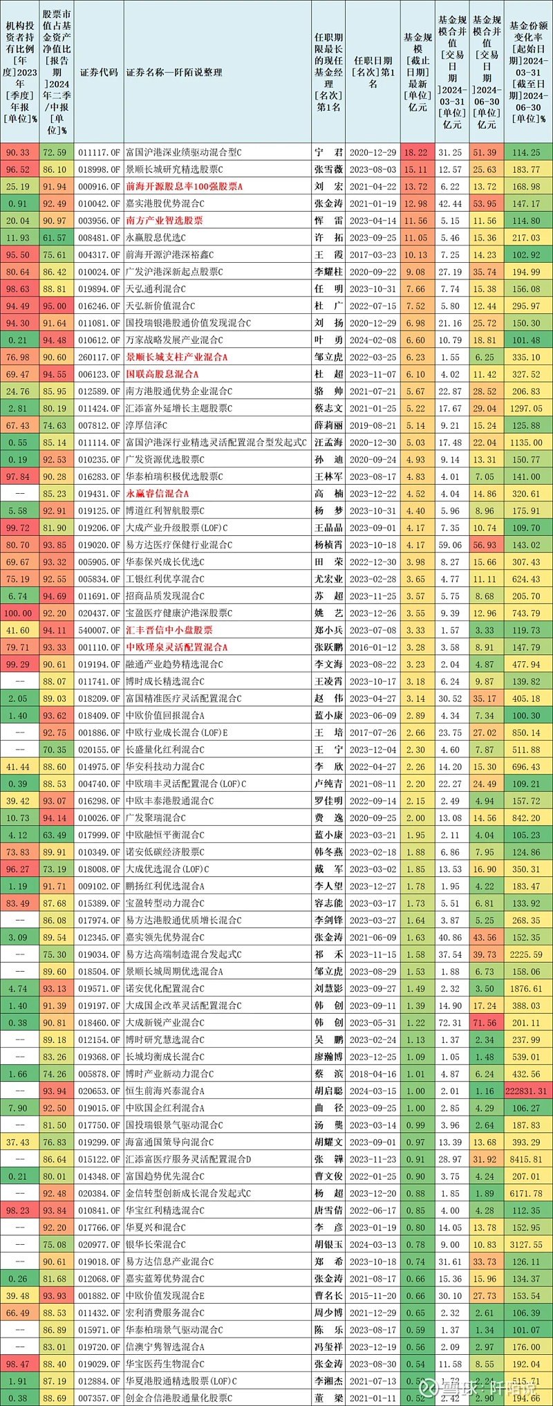 年内业绩最高达11%！这类基金“真香”，两大板块受关注