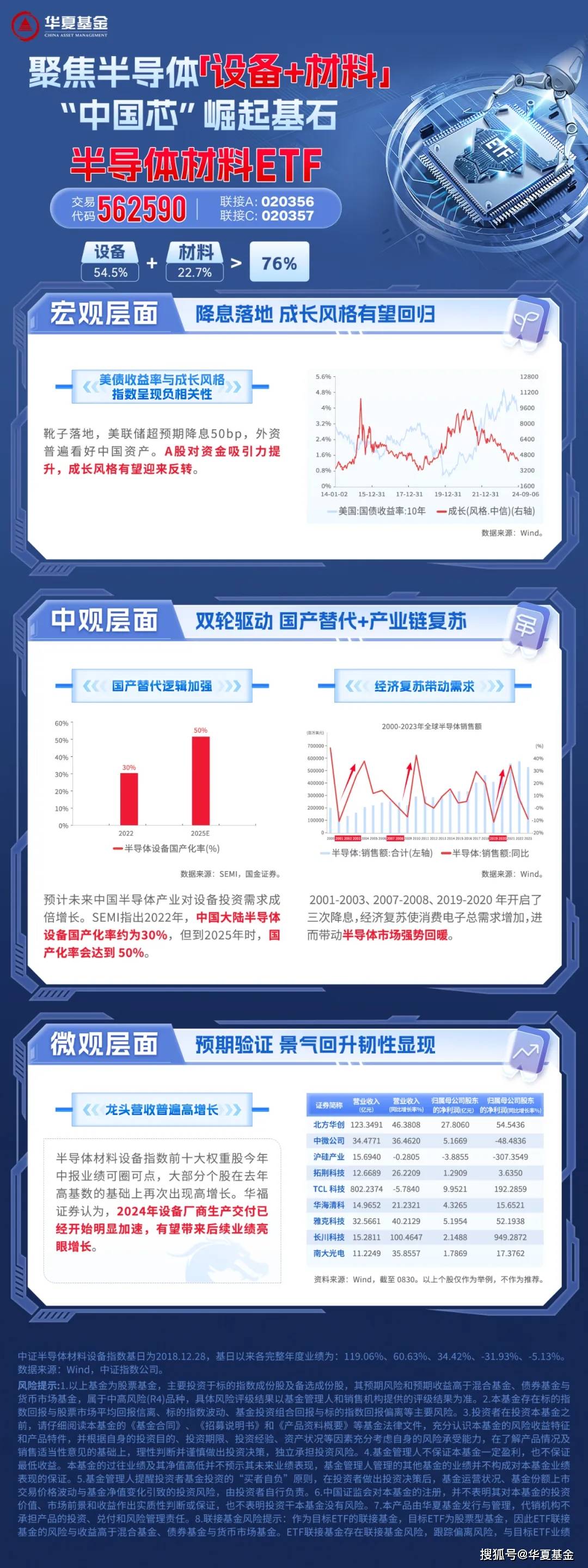 年内业绩最高达11%！这类基金“真香”，两大板块受关注