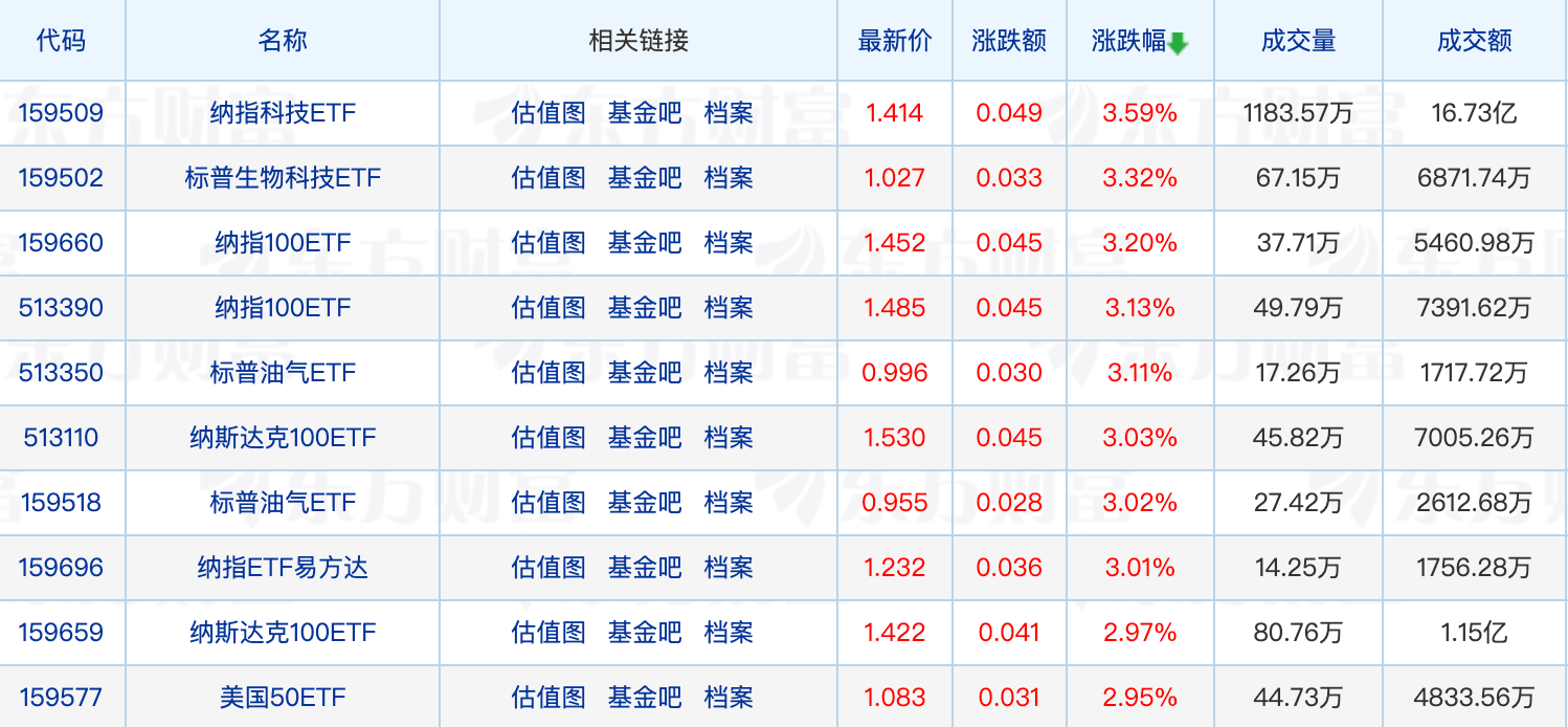 年内业绩最高达11%！这类基金“真香”，两大板块受关注