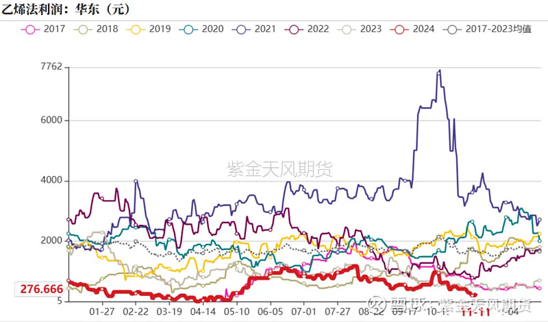 （2024年11月29日）今日PVC期货最新价格行情查询