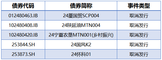 财政部：前10月全国发行新增专项债券39121亿元