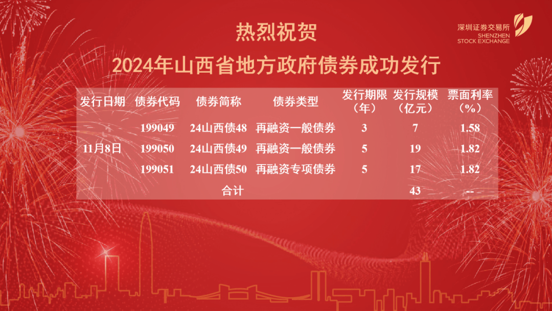 财政部：前10月全国发行新增专项债券39121亿元