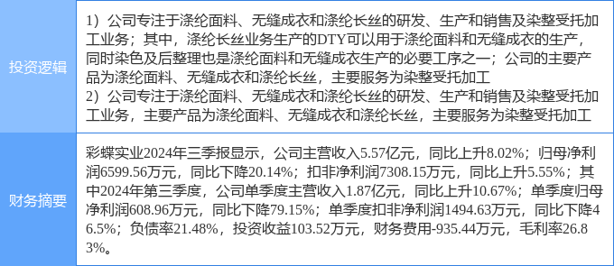 彩蝶实业将于12月17日召开股东大会