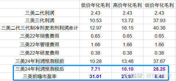 三美股份：公司主营产品为氟制冷剂、氟发泡剂、氟化氢