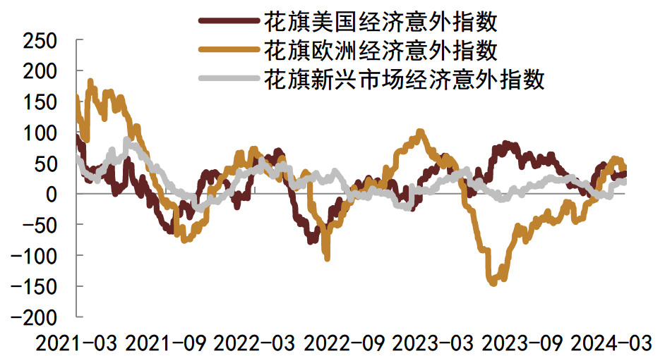 螺纹钢盘面下探回升 短期制造业仍维持景气局面