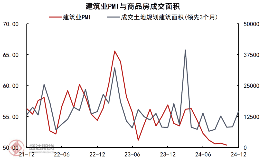 螺纹钢盘面下探回升 短期制造业仍维持景气局面