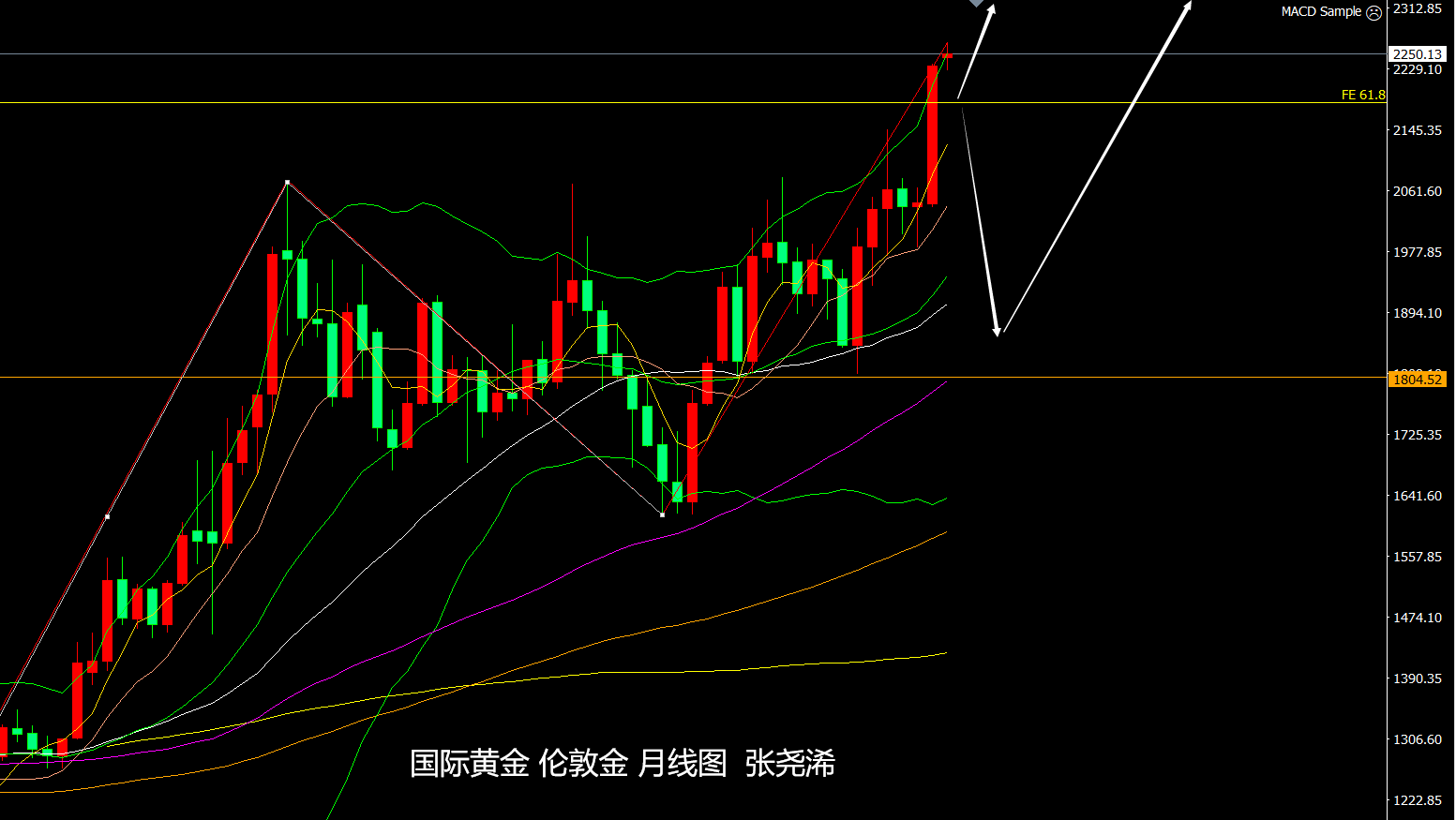 螺纹钢盘面下探回升 短期制造业仍维持景气局面