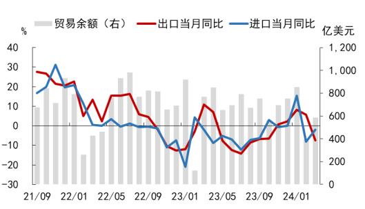 国家外汇管理局公布2024年10月我国国际收支货物和服务贸易数据